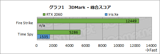 画像ギャラリー No.027のサムネイル画像 / 【PR】MSIの超薄型・軽量ノートPC「Stealth 15M」は，重量約1.69kgで真に持ち歩けるゲーマー向けモバイルPCだ