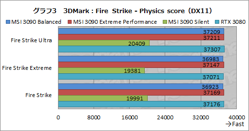 画像ギャラリー No.030のサムネイル画像 / 【PR】MSIの「GeForce RTX 3090 SUPRIM X 24G」は，GeForce史上最強のGPUから高性能を引き出せる大型クーラーが魅力のカードだ