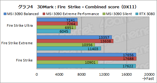 画像ギャラリー No.031のサムネイル画像 / 【PR】MSIの「GeForce RTX 3090 SUPRIM X 24G」は，GeForce史上最強のGPUから高性能を引き出せる大型クーラーが魅力のカードだ