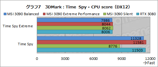 画像ギャラリー No.034のサムネイル画像 / 【PR】MSIの「GeForce RTX 3090 SUPRIM X 24G」は，GeForce史上最強のGPUから高性能を引き出せる大型クーラーが魅力のカードだ