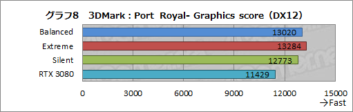 画像ギャラリー No.035のサムネイル画像 / 【PR】MSIの「GeForce RTX 3090 SUPRIM X 24G」は，GeForce史上最強のGPUから高性能を引き出せる大型クーラーが魅力のカードだ