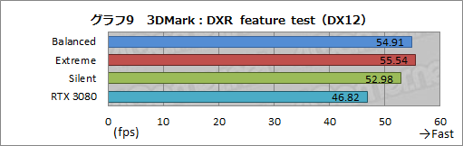 画像ギャラリー No.036のサムネイル画像 / 【PR】MSIの「GeForce RTX 3090 SUPRIM X 24G」は，GeForce史上最強のGPUから高性能を引き出せる大型クーラーが魅力のカードだ