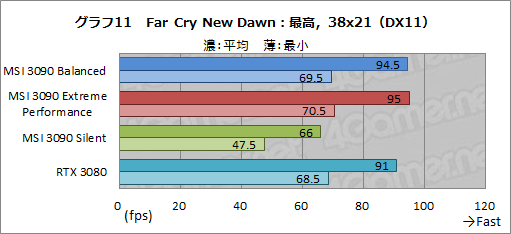 画像ギャラリー No.038のサムネイル画像 / 【PR】MSIの「GeForce RTX 3090 SUPRIM X 24G」は，GeForce史上最強のGPUから高性能を引き出せる大型クーラーが魅力のカードだ