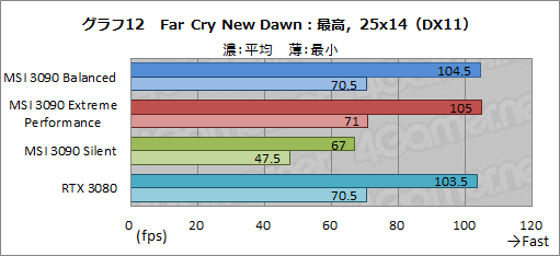 画像ギャラリー No.039のサムネイル画像 / 【PR】MSIの「GeForce RTX 3090 SUPRIM X 24G」は，GeForce史上最強のGPUから高性能を引き出せる大型クーラーが魅力のカードだ
