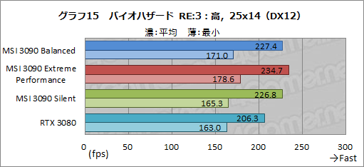 画像ギャラリー No.042のサムネイル画像 / 【PR】MSIの「GeForce RTX 3090 SUPRIM X 24G」は，GeForce史上最強のGPUから高性能を引き出せる大型クーラーが魅力のカードだ