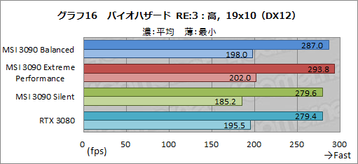 画像ギャラリー No.043のサムネイル画像 / 【PR】MSIの「GeForce RTX 3090 SUPRIM X 24G」は，GeForce史上最強のGPUから高性能を引き出せる大型クーラーが魅力のカードだ