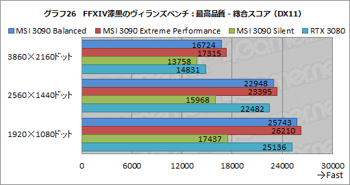 画像ギャラリー No.053のサムネイル画像 / 【PR】MSIの「GeForce RTX 3090 SUPRIM X 24G」は，GeForce史上最強のGPUから高性能を引き出せる大型クーラーが魅力のカードだ