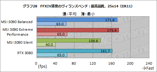 画像ギャラリー No.055のサムネイル画像 / 【PR】MSIの「GeForce RTX 3090 SUPRIM X 24G」は，GeForce史上最強のGPUから高性能を引き出せる大型クーラーが魅力のカードだ