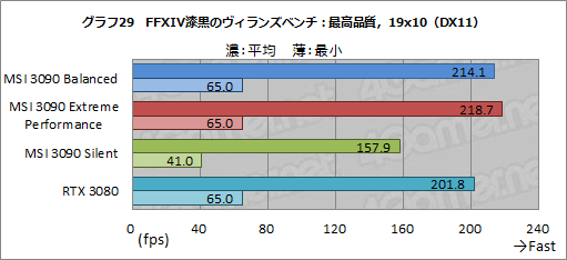 画像ギャラリー No.056のサムネイル画像 / 【PR】MSIの「GeForce RTX 3090 SUPRIM X 24G」は，GeForce史上最強のGPUから高性能を引き出せる大型クーラーが魅力のカードだ