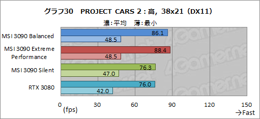 画像ギャラリー No.057のサムネイル画像 / 【PR】MSIの「GeForce RTX 3090 SUPRIM X 24G」は，GeForce史上最強のGPUから高性能を引き出せる大型クーラーが魅力のカードだ
