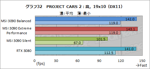 画像ギャラリー No.059のサムネイル画像 / 【PR】MSIの「GeForce RTX 3090 SUPRIM X 24G」は，GeForce史上最強のGPUから高性能を引き出せる大型クーラーが魅力のカードだ