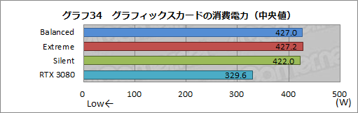 画像ギャラリー No.061のサムネイル画像 / 【PR】MSIの「GeForce RTX 3090 SUPRIM X 24G」は，GeForce史上最強のGPUから高性能を引き出せる大型クーラーが魅力のカードだ