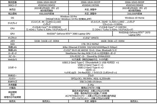 画像ギャラリー No.005のサムネイル画像 / MSI，薄さ19.8mmの「GS66 Stealth」など，GeForce RTX 30搭載ノートPCを1月28日より国内発売