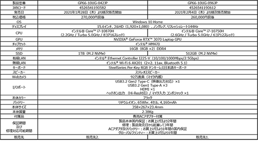 画像ギャラリー No.013のサムネイル画像 / MSI，薄さ19.8mmの「GS66 Stealth」など，GeForce RTX 30搭載ノートPCを1月28日より国内発売