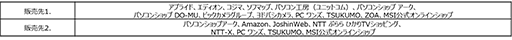 画像ギャラリー No.014のサムネイル画像 / MSI，薄さ19.8mmの「GS66 Stealth」など，GeForce RTX 30搭載ノートPCを1月28日より国内発売