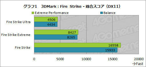 画像ギャラリー No.038のサムネイル画像 / 【PR】MSIのゲームノートPC「GF75 Thin」は，GeForce RTX 3060搭載でゲームが快適なコストパフォーマンスの高いマシンだ