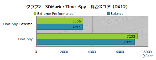画像ギャラリー No.039のサムネイル画像 / 【PR】MSIのゲームノートPC「GF75 Thin」は，GeForce RTX 3060搭載でゲームが快適なコストパフォーマンスの高いマシンだ