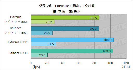 画像ギャラリー No.043のサムネイル画像 / 【PR】MSIのゲームノートPC「GF75 Thin」は，GeForce RTX 3060搭載でゲームが快適なコストパフォーマンスの高いマシンだ