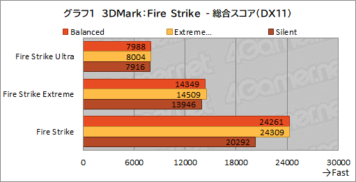 画像ギャラリー No.032のサムネイル画像 / 【PR】MSIのゲームノートPC「GE76 Raider 11U」をチェック。360Hz表示液晶と最新の高性能GPU＆CPUで快適にゲームを楽しめる