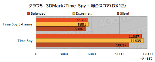 画像ギャラリー No.036のサムネイル画像 / 【PR】MSIのゲームノートPC「GE76 Raider 11U」をチェック。360Hz表示液晶と最新の高性能GPU＆CPUで快適にゲームを楽しめる