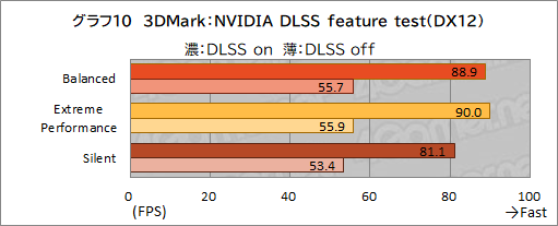 画像ギャラリー No.041のサムネイル画像 / 【PR】MSIのゲームノートPC「GE76 Raider 11U」をチェック。360Hz表示液晶と最新の高性能GPU＆CPUで快適にゲームを楽しめる