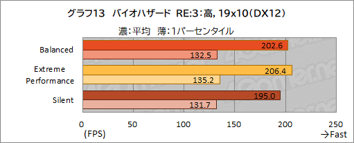 画像ギャラリー No.044のサムネイル画像 / 【PR】MSIのゲームノートPC「GE76 Raider 11U」をチェック。360Hz表示液晶と最新の高性能GPU＆CPUで快適にゲームを楽しめる
