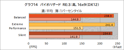 画像ギャラリー No.045のサムネイル画像 / 【PR】MSIのゲームノートPC「GE76 Raider 11U」をチェック。360Hz表示液晶と最新の高性能GPU＆CPUで快適にゲームを楽しめる