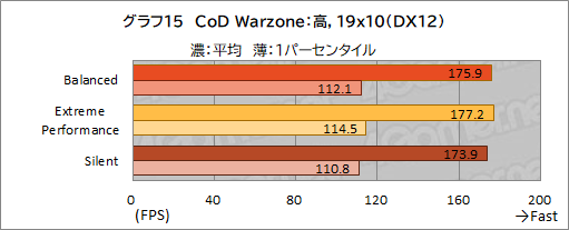 画像ギャラリー No.046のサムネイル画像 / 【PR】MSIのゲームノートPC「GE76 Raider 11U」をチェック。360Hz表示液晶と最新の高性能GPU＆CPUで快適にゲームを楽しめる