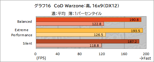 画像ギャラリー No.047のサムネイル画像 / 【PR】MSIのゲームノートPC「GE76 Raider 11U」をチェック。360Hz表示液晶と最新の高性能GPU＆CPUで快適にゲームを楽しめる