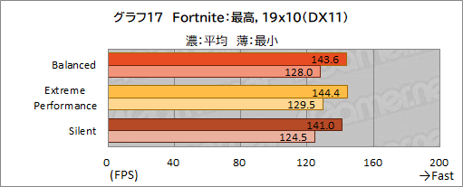 画像ギャラリー No.048のサムネイル画像 / 【PR】MSIのゲームノートPC「GE76 Raider 11U」をチェック。360Hz表示液晶と最新の高性能GPU＆CPUで快適にゲームを楽しめる