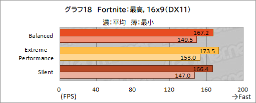 画像ギャラリー No.049のサムネイル画像 / 【PR】MSIのゲームノートPC「GE76 Raider 11U」をチェック。360Hz表示液晶と最新の高性能GPU＆CPUで快適にゲームを楽しめる