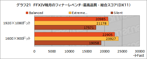 画像ギャラリー No.052のサムネイル画像 / 【PR】MSIのゲームノートPC「GE76 Raider 11U」をチェック。360Hz表示液晶と最新の高性能GPU＆CPUで快適にゲームを楽しめる