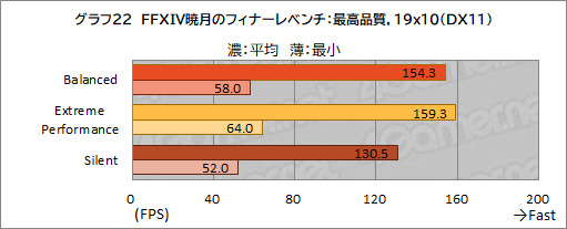 画像ギャラリー No.053のサムネイル画像 / 【PR】MSIのゲームノートPC「GE76 Raider 11U」をチェック。360Hz表示液晶と最新の高性能GPU＆CPUで快適にゲームを楽しめる