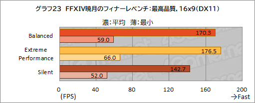 画像ギャラリー No.054のサムネイル画像 / 【PR】MSIのゲームノートPC「GE76 Raider 11U」をチェック。360Hz表示液晶と最新の高性能GPU＆CPUで快適にゲームを楽しめる