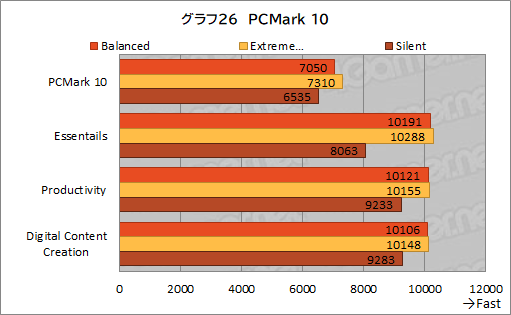 画像ギャラリー No.057のサムネイル画像 / 【PR】MSIのゲームノートPC「GE76 Raider 11U」をチェック。360Hz表示液晶と最新の高性能GPU＆CPUで快適にゲームを楽しめる