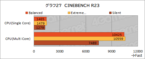 画像ギャラリー No.058のサムネイル画像 / 【PR】MSIのゲームノートPC「GE76 Raider 11U」をチェック。360Hz表示液晶と最新の高性能GPU＆CPUで快適にゲームを楽しめる