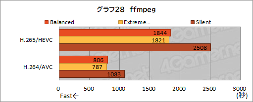 画像ギャラリー No.059のサムネイル画像 / 【PR】MSIのゲームノートPC「GE76 Raider 11U」をチェック。360Hz表示液晶と最新の高性能GPU＆CPUで快適にゲームを楽しめる