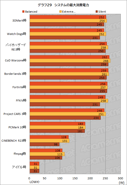 画像ギャラリー No.061のサムネイル画像 / 【PR】MSIのゲームノートPC「GE76 Raider 11U」をチェック。360Hz表示液晶と最新の高性能GPU＆CPUで快適にゲームを楽しめる