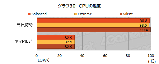 画像ギャラリー No.062のサムネイル画像 / 【PR】MSIのゲームノートPC「GE76 Raider 11U」をチェック。360Hz表示液晶と最新の高性能GPU＆CPUで快適にゲームを楽しめる
