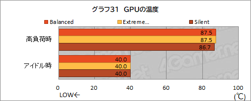 画像ギャラリー No.063のサムネイル画像 / 【PR】MSIのゲームノートPC「GE76 Raider 11U」をチェック。360Hz表示液晶と最新の高性能GPU＆CPUで快適にゲームを楽しめる
