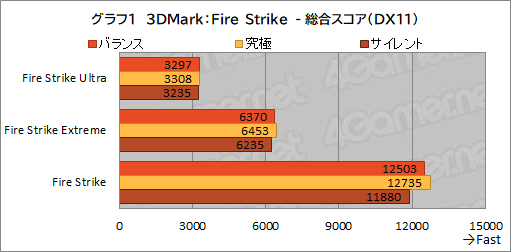 画像ギャラリー No.034のサムネイル画像 / 【PR】約17万円で買えるMSI製ゲームノートPC「Katana GF76」は，ゲームはもちろん非ゲーム用途でも価格対性能比に優れる1台だ