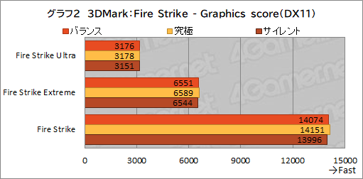 画像ギャラリー No.035のサムネイル画像 / 【PR】約17万円で買えるMSI製ゲームノートPC「Katana GF76」は，ゲームはもちろん非ゲーム用途でも価格対性能比に優れる1台だ