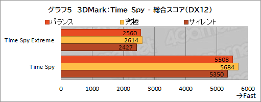 画像ギャラリー No.038のサムネイル画像 / 【PR】約17万円で買えるMSI製ゲームノートPC「Katana GF76」は，ゲームはもちろん非ゲーム用途でも価格対性能比に優れる1台だ