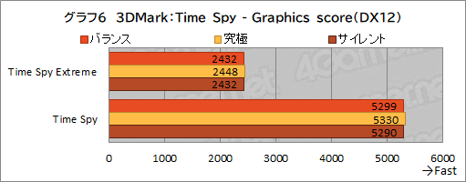 画像ギャラリー No.039のサムネイル画像 / 【PR】約17万円で買えるMSI製ゲームノートPC「Katana GF76」は，ゲームはもちろん非ゲーム用途でも価格対性能比に優れる1台だ