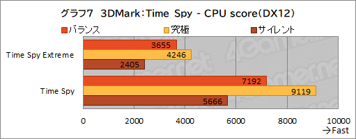 画像ギャラリー No.040のサムネイル画像 / 【PR】約17万円で買えるMSI製ゲームノートPC「Katana GF76」は，ゲームはもちろん非ゲーム用途でも価格対性能比に優れる1台だ