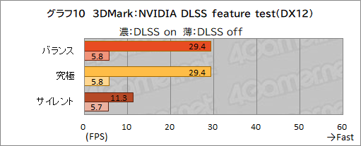 画像ギャラリー No.043のサムネイル画像 / 【PR】約17万円で買えるMSI製ゲームノートPC「Katana GF76」は，ゲームはもちろん非ゲーム用途でも価格対性能比に優れる1台だ