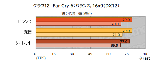 画像ギャラリー No.045のサムネイル画像 / 【PR】約17万円で買えるMSI製ゲームノートPC「Katana GF76」は，ゲームはもちろん非ゲーム用途でも価格対性能比に優れる1台だ