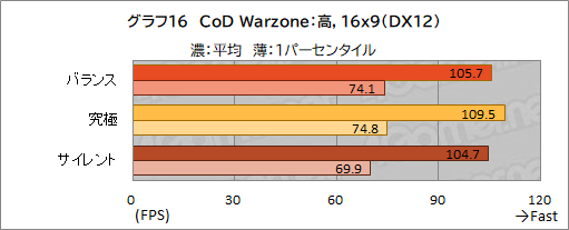 画像ギャラリー No.049のサムネイル画像 / 【PR】約17万円で買えるMSI製ゲームノートPC「Katana GF76」は，ゲームはもちろん非ゲーム用途でも価格対性能比に優れる1台だ