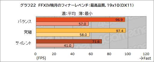 画像ギャラリー No.055のサムネイル画像 / 【PR】約17万円で買えるMSI製ゲームノートPC「Katana GF76」は，ゲームはもちろん非ゲーム用途でも価格対性能比に優れる1台だ