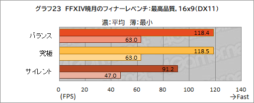 画像ギャラリー No.056のサムネイル画像 / 【PR】約17万円で買えるMSI製ゲームノートPC「Katana GF76」は，ゲームはもちろん非ゲーム用途でも価格対性能比に優れる1台だ